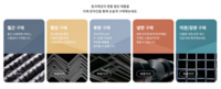  동국제강 전자상거래 플랫폼 '스틸샵', 외상거래 가능해진다