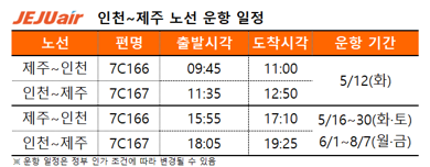 제주항공이 5월 12일부터 3개월간 주 2회 일정으로 인천~제주 노선을 시범 운항한다. /제주항공