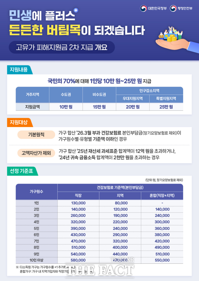 고유가 피해지원금 2차 신청 안내문. /전주시