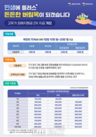  전주시, '고유가 피해지원금' 2차 신청 18일부터 접수