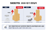  씨어스, 1분기 매출 325억…