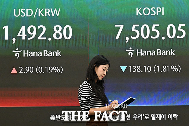 미국 증시 내 반도체 관련 기술주가 약세를 보인 13일 오전 서울 중구 하나은행 딜링룸 전광판에 코스피 지수가 표시되고 있다. /서예원 기자