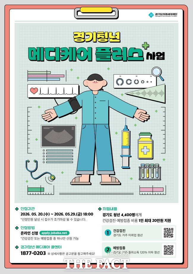 '경기청년 메디케어 플러스 사업' 홍보물. /경기도