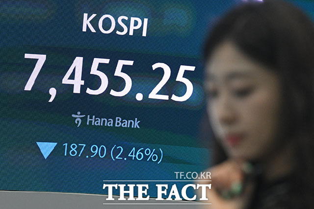 미국 증시 내 반도체 관련 기술주가 약세를 보인 13일 오전 서울 중구 하나은행 딜링룸 전광판에 코스피 지수가 표시되고 있다. /서예원 기자