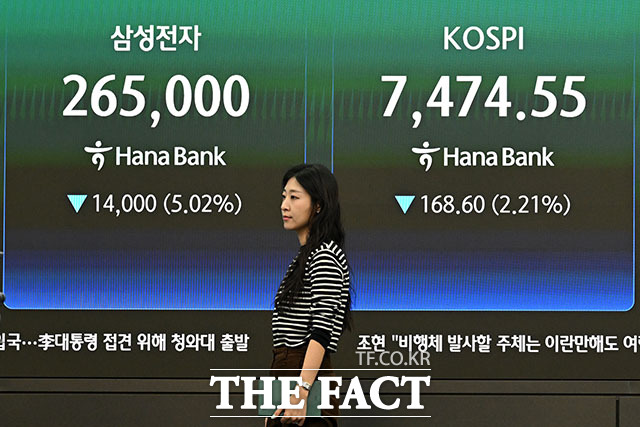 미국 증시 내 반도체 관련 기술주가 약세를 보인 13일 오전 서울 중구 하나은행 딜링룸 전광판에 코스피 지수가 표시되고 있다. /서예원 기자