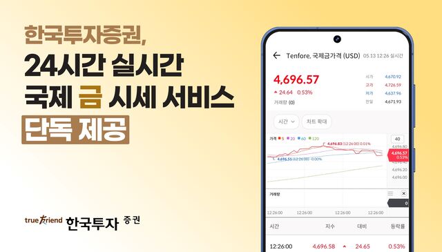 한국투자증권은 '실시간 국제 금 가격 조회 서비스'를 제공한다고 14일 밝혔다. /한국투자증권