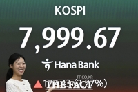  코스피, 종가 최고치 경신…8000까지 단 0.23% 남아