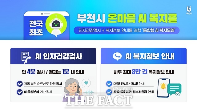 부천시 온마음 AI 복지콜은 전국 최초 인지건강검사와 복지정보 안내를 결합한 모델이다. /부천시