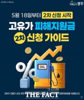 광주시, 18일부터 2차 고유가 피해지원금 접수