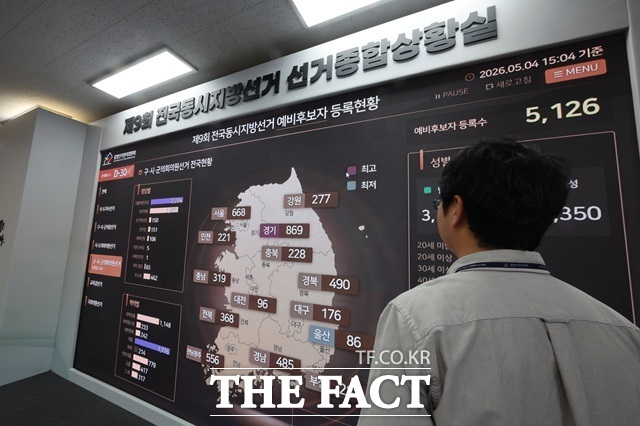 6월 3일 실시되는 제9회 전국동시지방선거와 국회의원 재보궐선거에 총 7829명의 후보자가 등록했다. /뉴시스