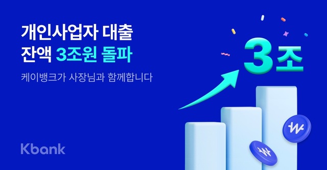 케이뱅크의 개인사업자 대출 잔액이 3조원을 돌파했다. /케이뱅크