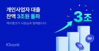  케이뱅크, 개인사업자 대출 잔액 3조원 넘었다…반년 만에 1조원↑