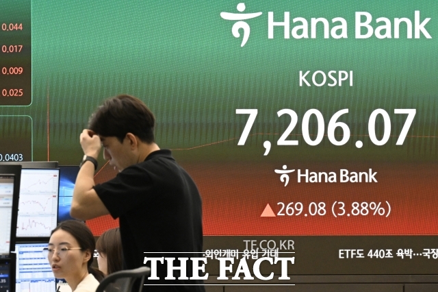 19일 코스피는 전날보다 3.25% 하락한 7271.66에 장을 마감했다. 사진은 기사 내용과 무관함. /송호영 기자
