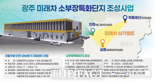 광주 미래차 소부장특화단지 조성과 전문인력 양성이 순조롭게 진행 중이다. /광주시