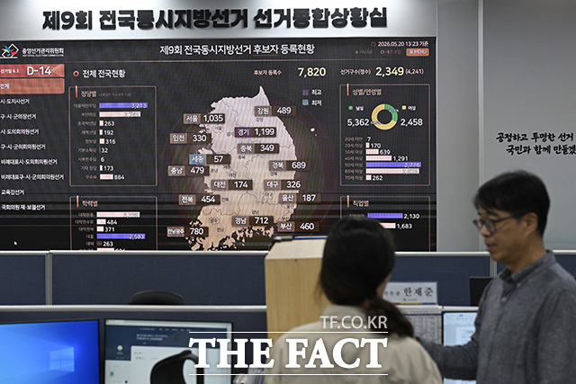 제9회 전국동시지방선거가 2주 앞으로 다가온 20일 오후 경기 과천시 중앙선거관리위원회 과천청사에 마련된 선거종합상황실 전광판에 선거 현황이 표시돼 있다. /과천=송호영 기자