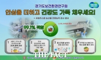 경기도, 유행 ABC주스 재료 농약 검사했더니…226건 중 224건 '적합'