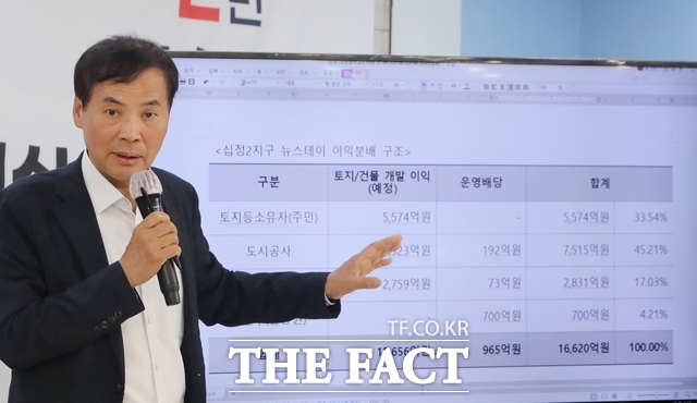 황효진 정복캠프 총괄선대본부장이 21일 캠프에서 긴급 기자회견을 열고 십정2지구 개발사업 성공 모델을 설명하고 있다. /유정복 후보 선대위