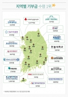  지난해 공익법인 2.1만곳 사업수익 202조원…공익법인 연차보고서 첫 발간