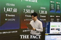  불확실성 해소한 국내증시, 동반 매수 사이드카 발동
