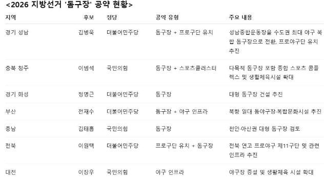 왼쪽부터 임민혁, 김명식, 정재봉, 최기찬 후보. 각각 프로축구 골키퍼, 스포츠기자 및 체육단체장, 양궁 레전드, 탁구후원회 멤버 등 인상적인 경력을 갖고 있다. / 선거관리위원회
