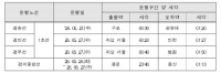  코레일, 서소문 사고 관련 심야 전철 임시 운행…4개 노선 4회 투입