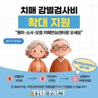  부천시, 만 60세 이상 치매 감별검사비 지원 확대