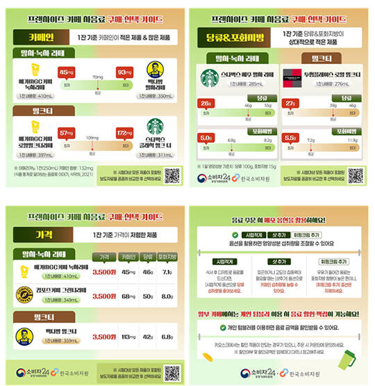 프랜차이즈 카페에서 판매하는 말차·녹차라떼와 밀크티의 카페인 함량이 제품별로 최대 4배 차이 나는 것으로 나타났다./더팩트DB
