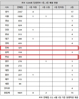  로또 1226회 당첨번호 28억, '경기 잔치판 벌어졌네'
