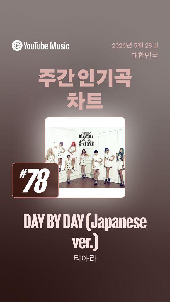 그룹 티라아이 'Day by Day'는 르세라핌의 김채원이 유튜브 콘텐츠에 출연해 커버한 것이 화제를 모으며 역주행에 성공했다. 이처럼 최근 음원 차트는 다양한 요소가 복합적으로 작용하며 점점 패턴이 개인화되고 있다./유튜브뮤직