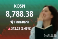  코스피, 8788 사상 최고 마감…삼성전자 10%↑·코스닥 급락 '양극화'