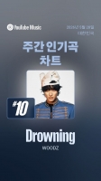  [TF초점]정주행보다 더 눈에 띄는 역주행...음악 소비 패턴의 다변화