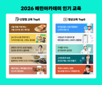  배달의민족, 외식업 교육센터 '배민아카데미' 수강생 35만명 달성