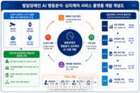  경기도, AI로 발달장애인 위기 신호 조기 탐지 추진