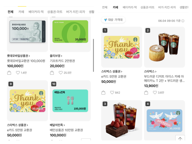 오전 9시 기준 카카오톡 선물하기 카페 카테고리 내 1위 상품은 스타벅스 상품권 5만원이다. /카카오톡 선물하기 갈무리