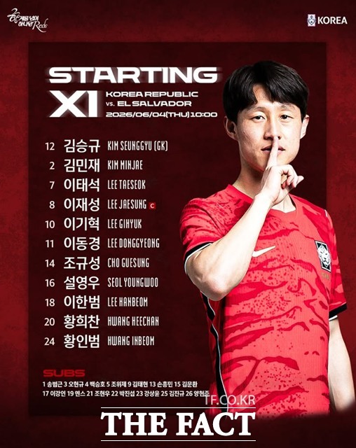 4일 엘살바도르전에 나서는 홍명보호의 스타팅11./K리그