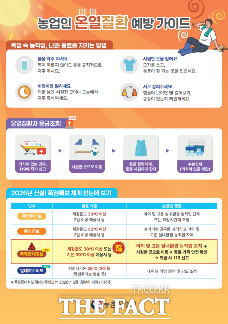 온열질환 예방3대수칙 웹자보 /세종시