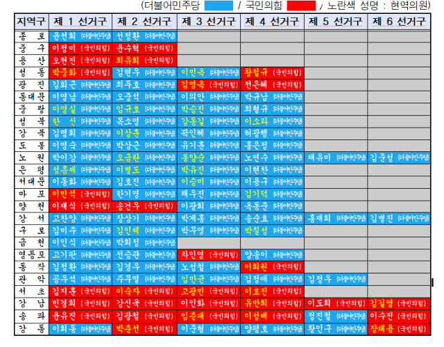 6·3 지방선거를 통해 구성되는 제12대 서울시의회 권력 지형이 4년 만에 다시 뒤바뀌게 됐다. /서울시의회