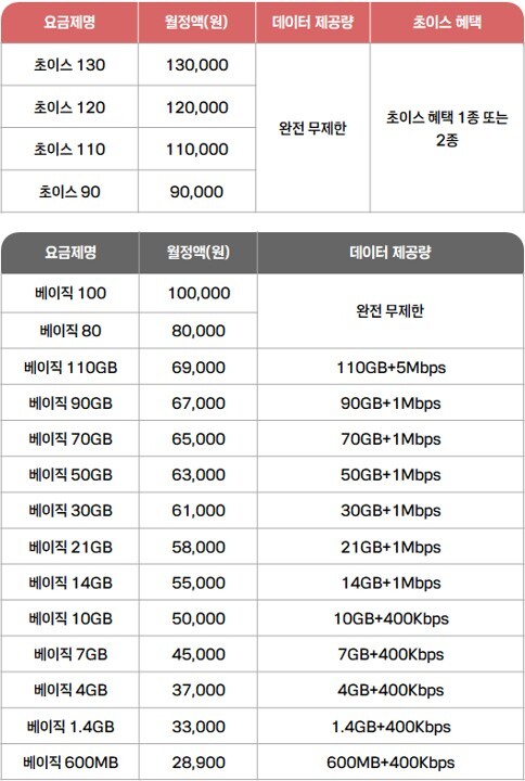 KT는 오는 7월 1일 5G·LTE 통합 요금제를 출시할 예정이다. /KT