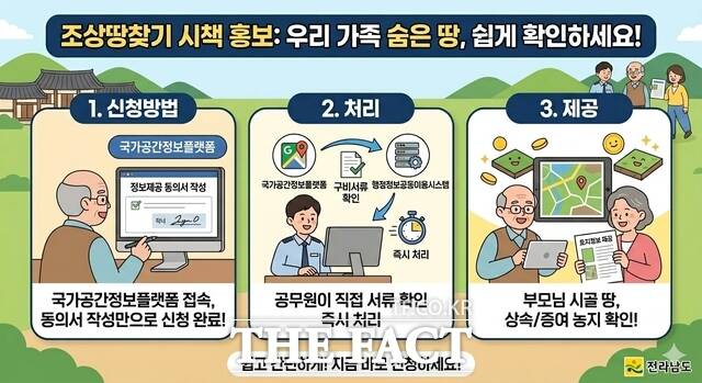 조상 땅 찾기 홍보물. /전남도