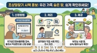  전남도, 서류 없는 '조상 땅 찾기' 서비스 시행