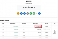  로또 1227회 당첨번호 조회···'1등 11명 중 8명 자동'