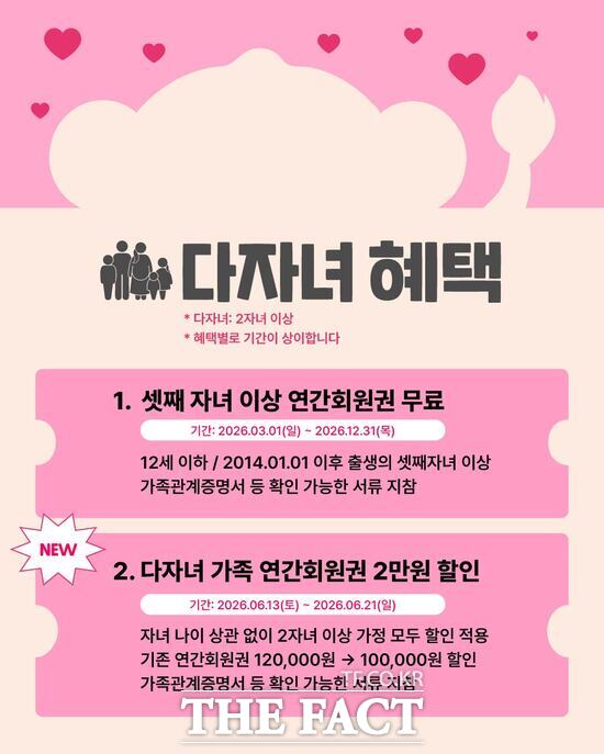대전오월드가 저출산 극복과 다자녀 가정의 여가활동 지원을 위해 6월 13일부터 21일까지 다자녀 가족 대상 연간회원권 특별 할인 이벤트를 진행한다. /대전도시공사