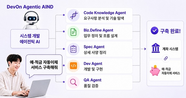 LG CNS가 IT 개발 인공지능(AI) 플랫폼 'AIND'를 출시한다. /LG CNS