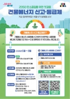  이달부터 '건물에너지 신고·등급제'…7700동 목표