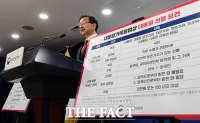  경찰, '김건희 명품백 수수 무혐의' 권익위 수사