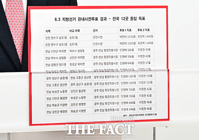 장동혁 국민의힘 대표가 9일 오전 서울 여의도 국회에서 열린 기자회견에 참석해 발언을 하고 있다. /국회=배정한 기자