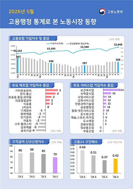 ‘2026 1차 KB굿잡 우수기업 취업박람회’가 지난 4월 27일 오전 서울 강남구 삼성동 코엑스에서 열린 가운데 구직자들이 상담을 기다리고 있다./서예원 기자