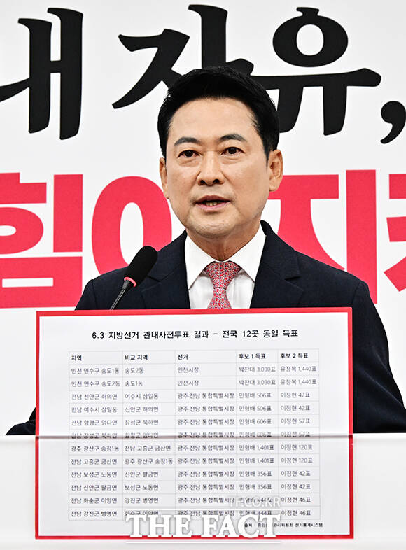 장동혁 국민의힘 대표가 9일 오전 서울 여의도 국회에서 열린 기자회견에 참석해 발언을 하고 있다. /국회=배정한 기자