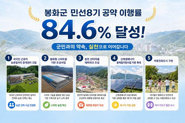 민선8기 공약이행률 84.6% 달성 카드뉴스. /봉화군