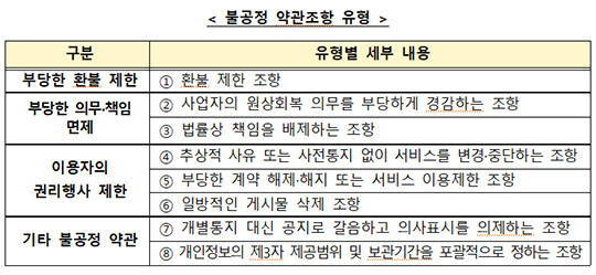 앞으로 K팝 팬클럽 유료 멤버십 가입자는 중도 해지하더라도 이용 기간과 혜택 사용 내역을 반영한 금액을 환불받을 수 있게 된다. 사진은 공정거래위원회 전경/더팩트DB